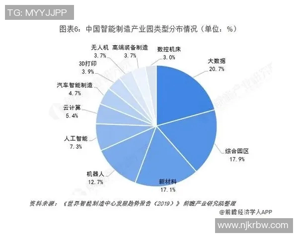 中国科技创新引领全球竞争新格局 智能制造与人工智能发展前景分析 中国科技创新引领全球竞争新格局 智能制造与人工智能发展前景分析
